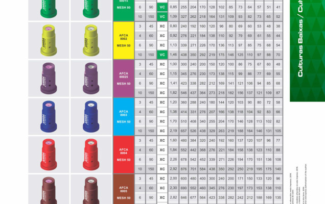 Форсунка ветроустойчивая AMIGA 2 (Желтый)